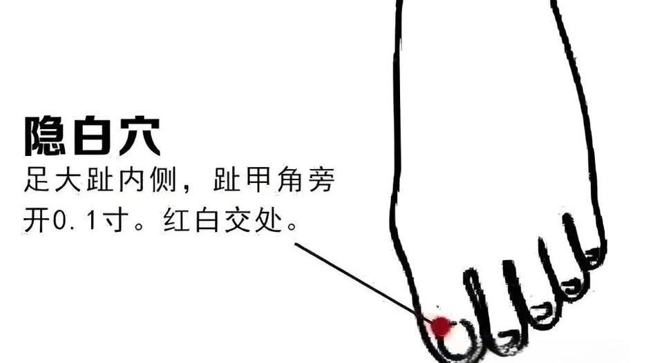 崩漏止血一个穴位搞定