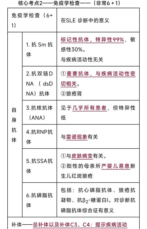 风湿三项四项检查区别