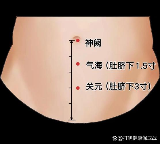 肚脐正后方是什么穴位
