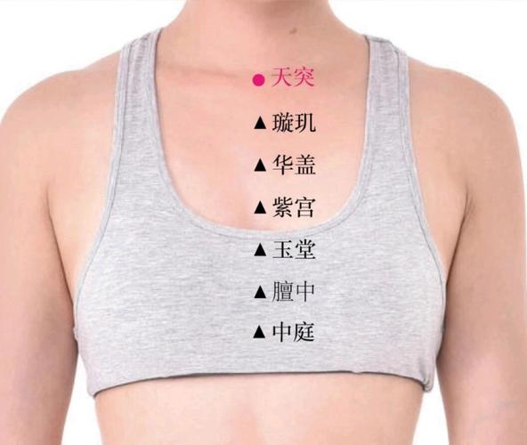 支气管炎艾灸什么穴位