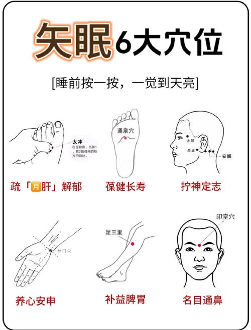 治疗失眠的穴位有哪些