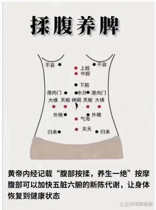 肚脐上三寸是什么穴位