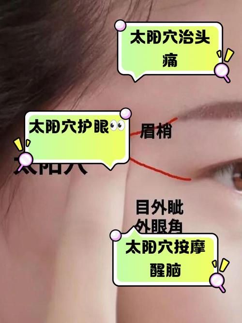 太阳穴上面是什么穴位