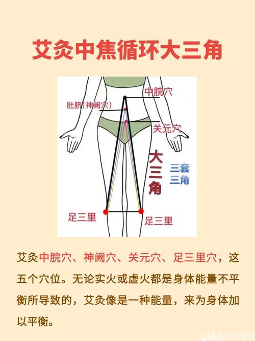 口腔溃疡按摩什么穴位