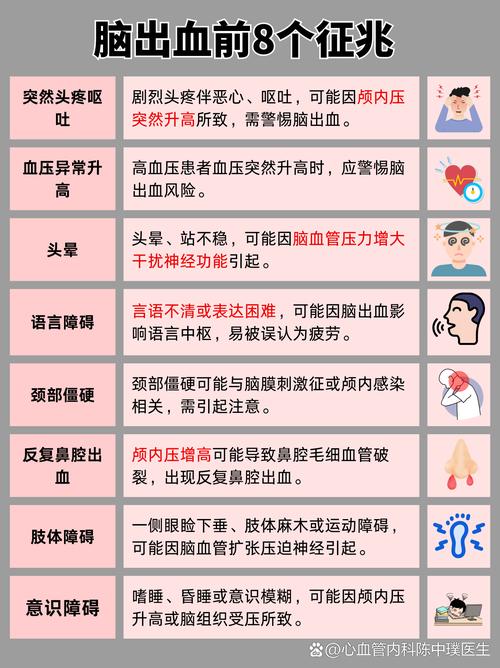 脑梗和脑淤血什么症状