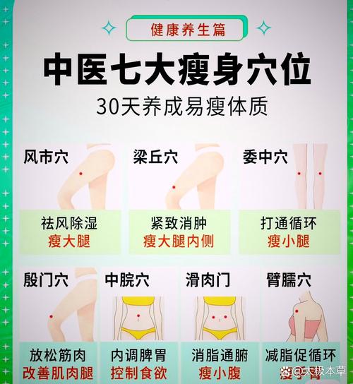 艾灸哪个穴位可以减肥