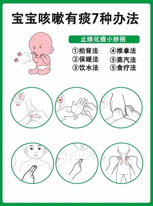 小孩咳嗽按摩什么穴位