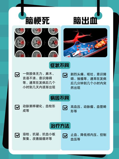 脑怎么确定脑梗和肿瘤