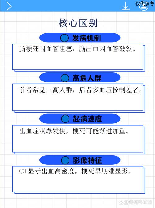 如何判断脑淤血和脑梗