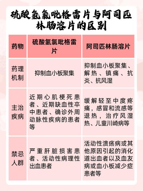 心梗脑梗 家庭备药