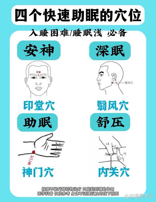 受惊后按摩哪个穴位