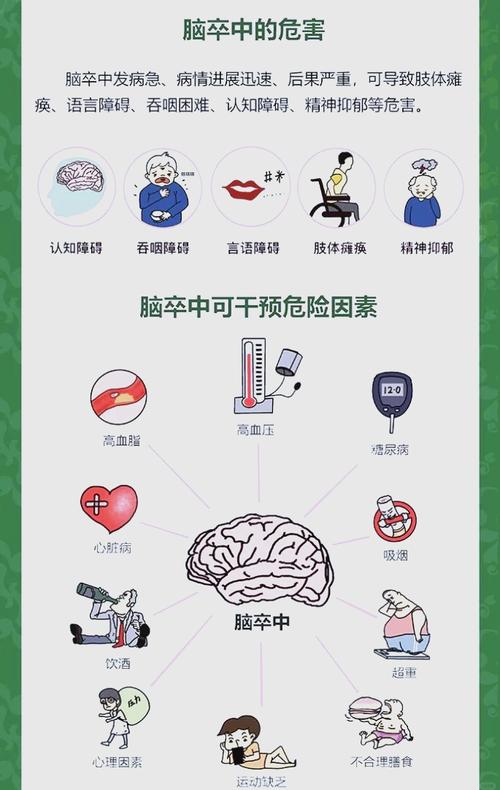 脑梗腔梗最佳治疗时间