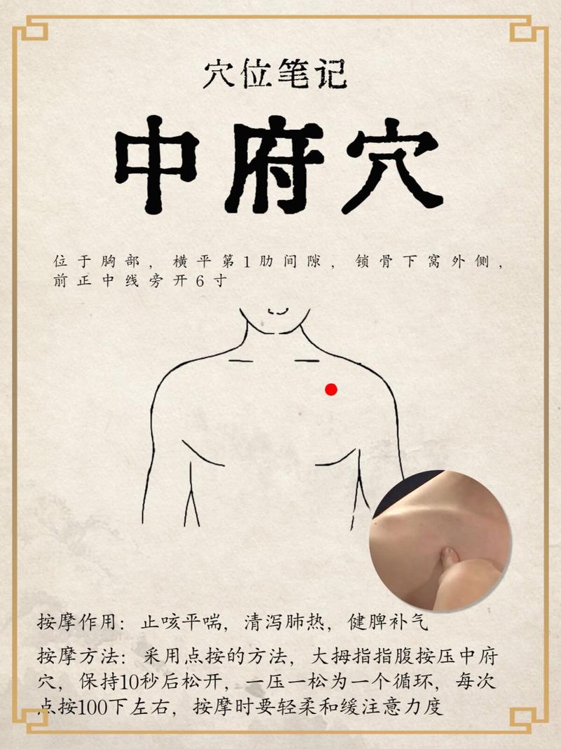 中府穴位准确位置图