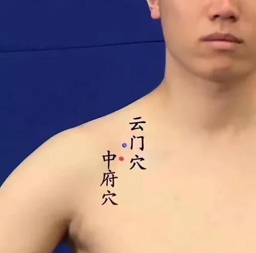 中府穴位准确位置图