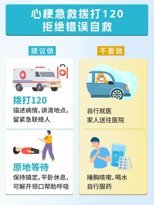 突发脑梗心梗怎样急救