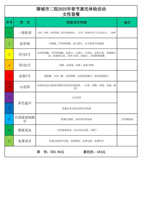 做风湿五项检查多少钱