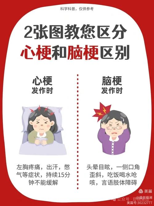 脑梗心梗发作治疗方法