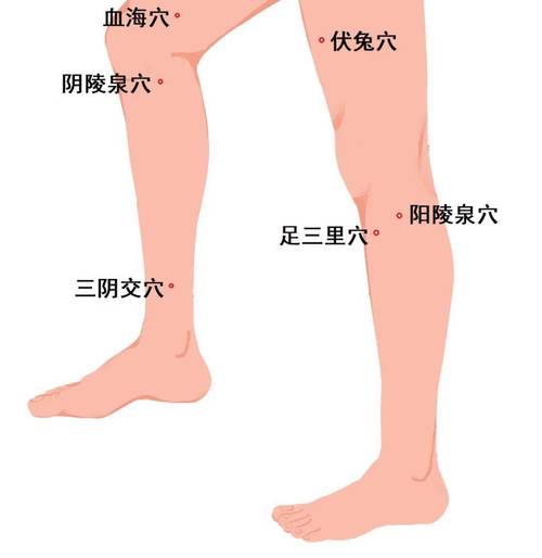肌腱炎艾灸什么穴位