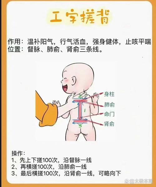 儿童咳嗽刮痧穴位图