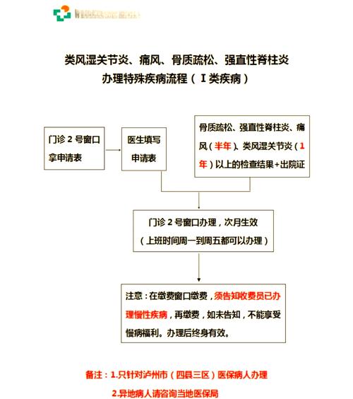 风湿性关节炎诊疗指南