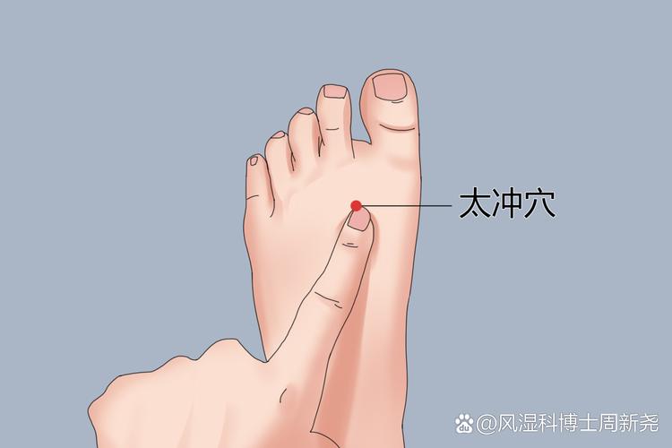 降尿酸按摩那些穴位