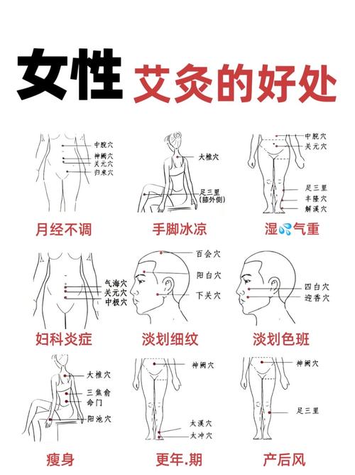 妇科艾灸灸哪个穴位