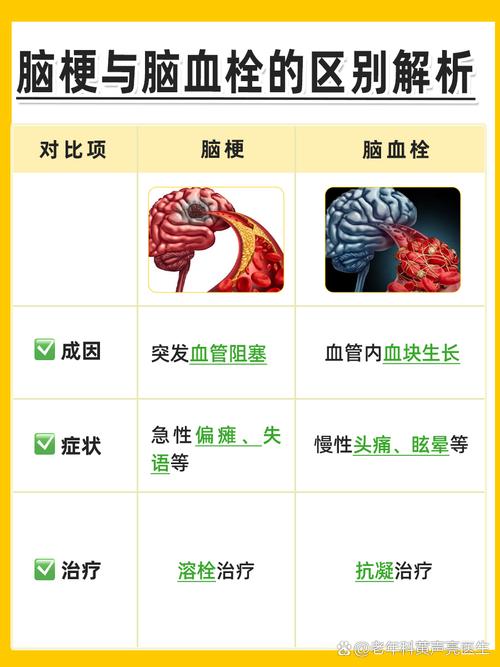 滨州预防心梗脑梗血栓