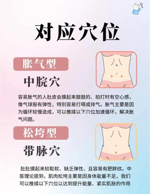 什么穴位可以去胀气