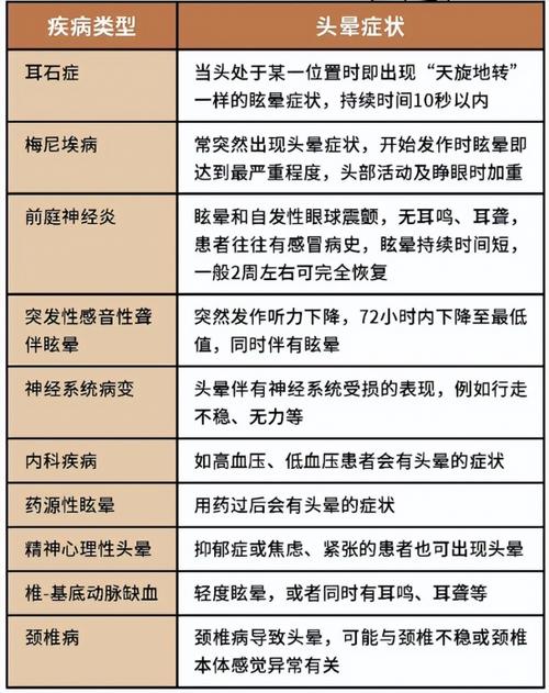 心梗脑梗病人眩晕原因