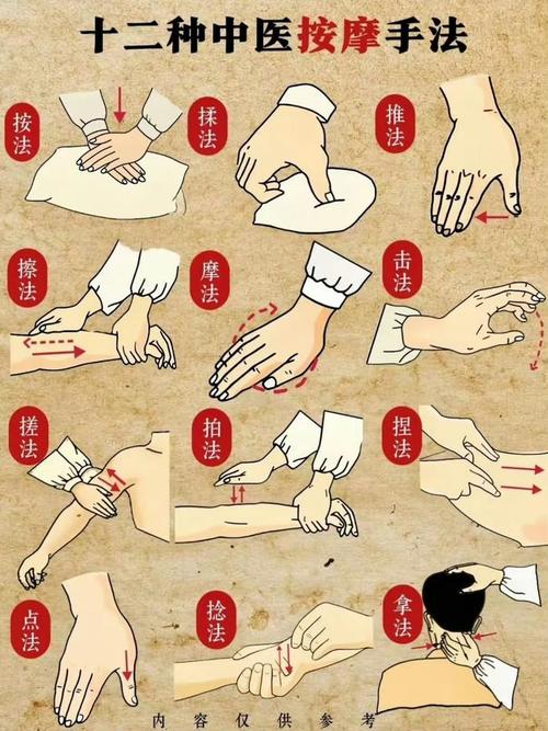 按摩的穴位手法视频