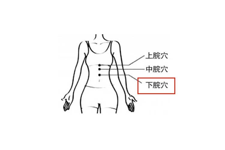 腹部岔气按什么穴位