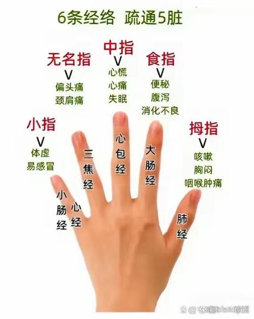 手上那个穴位对应胃