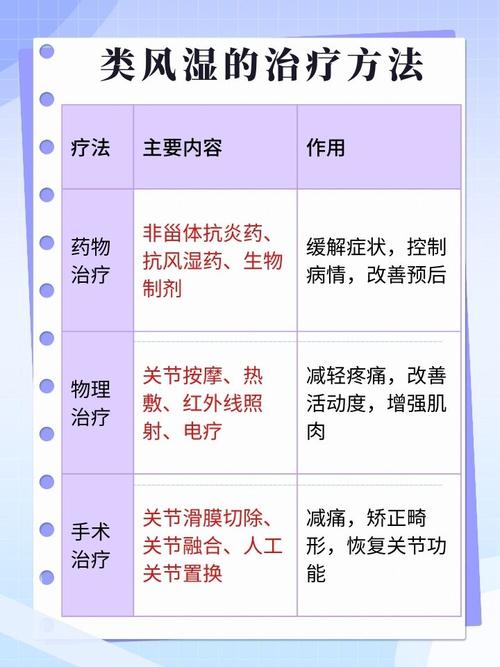 类风湿关节炎可以治吗