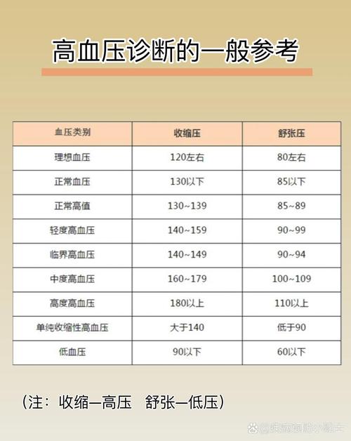 脑梗心梗血脂血压正常