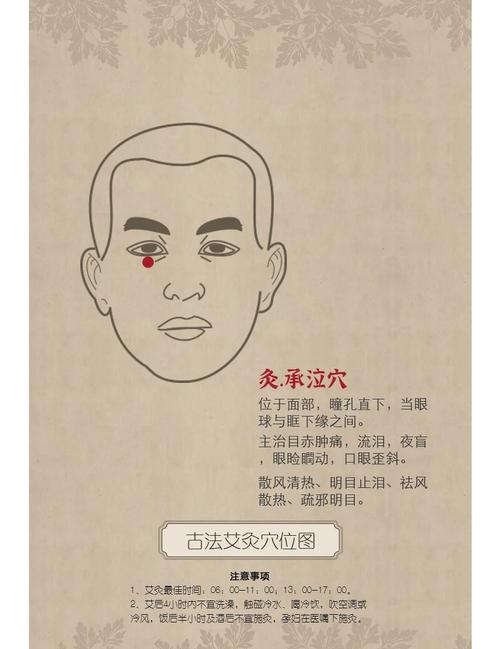 斜视按哪个眼部穴位