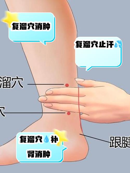 复溜穴 太溪穴位置