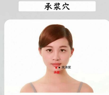 嘴巴底下有什么穴位