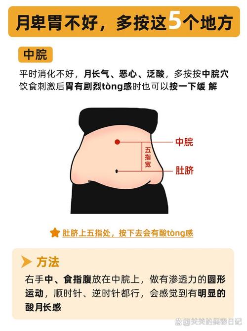 肠胃型感冒对应穴位