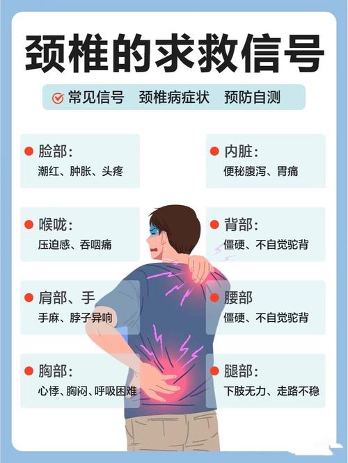 风湿瘀阻的颈椎病症状