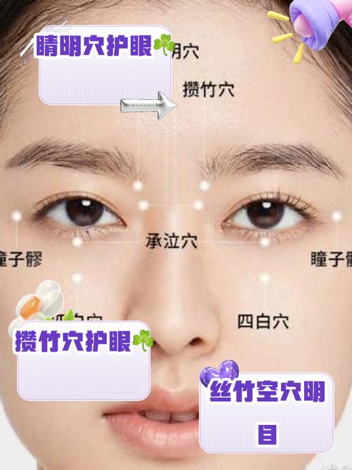 去眼袋针灸哪些穴位