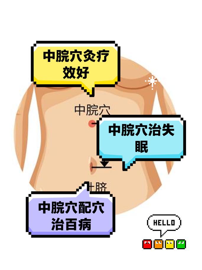 小腹硬块按哪个穴位