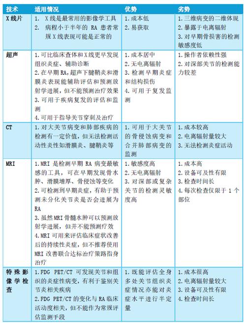 类风湿关节炎诊断指标