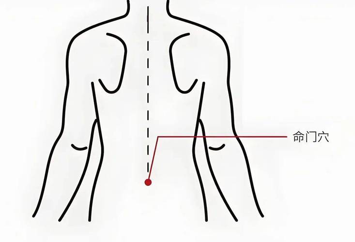 出虚汗艾灸什么穴位