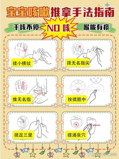 按哪个穴位快速止咳