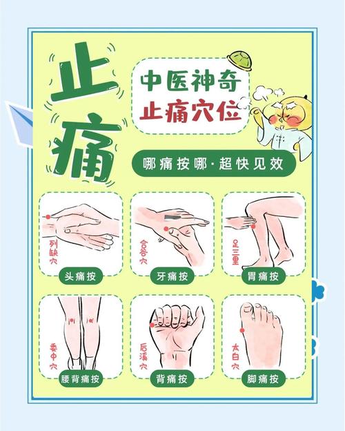 哪些部位穴位能止疼