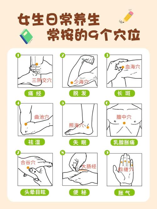 性冷谈应按哪个穴位