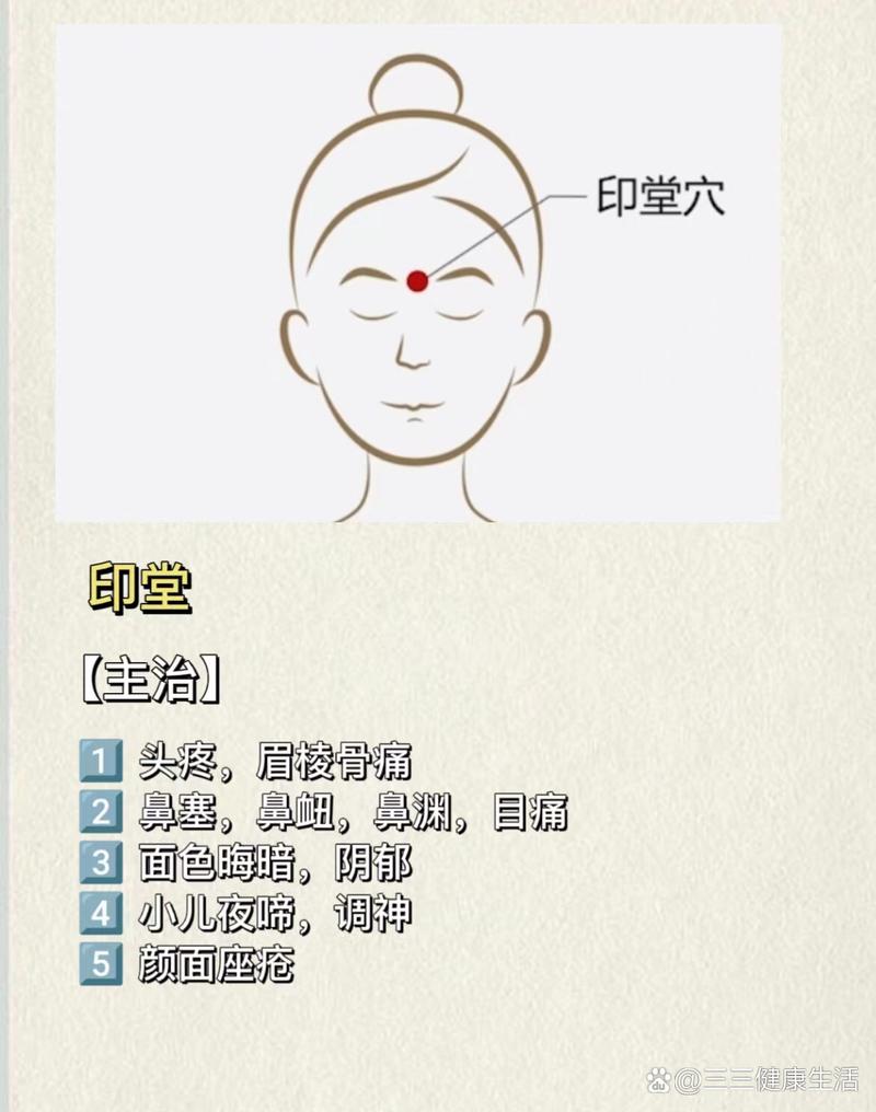 鼻甲肥大按哪个穴位