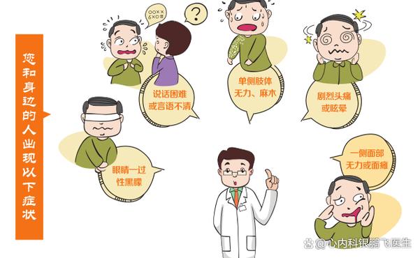 脑梗后二次脑梗的几率