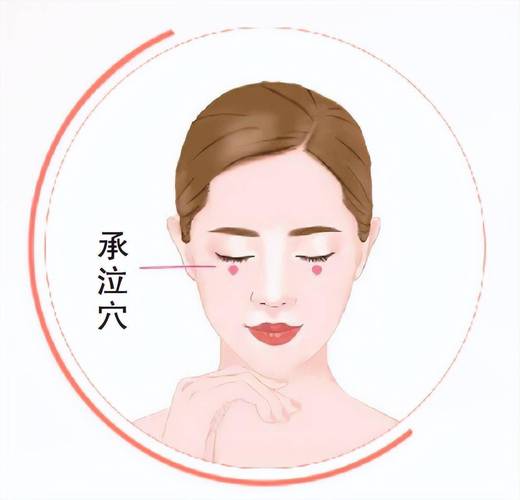 面瘫平时按摩的穴位