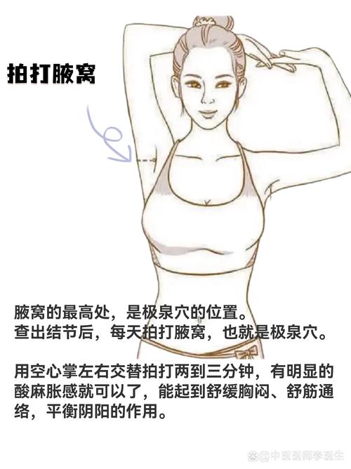 腋窝后面是什么穴位